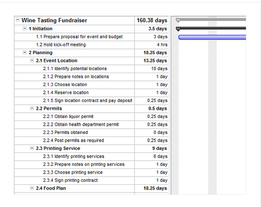 Smartapp Com Fundraiser Event Plan Overview