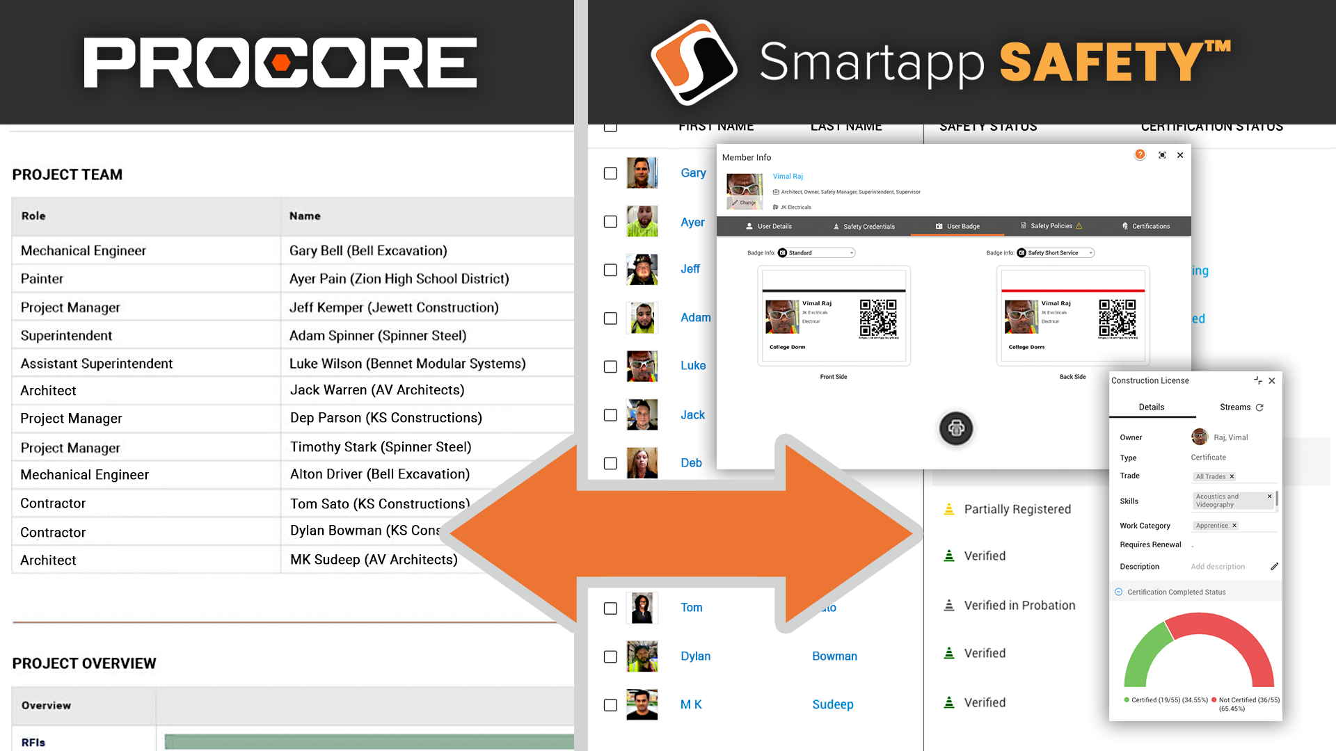 Procore Mapping