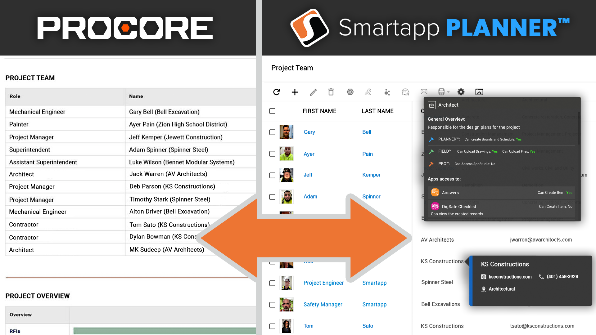 Procore Mapping