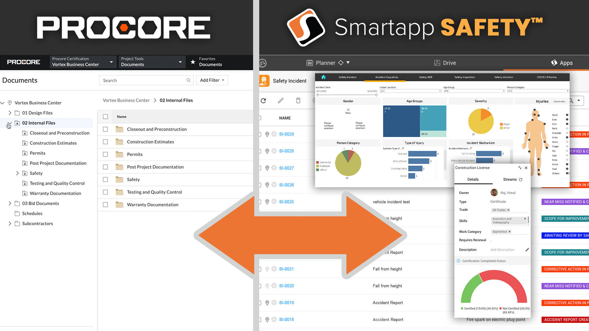 Procore Mapping